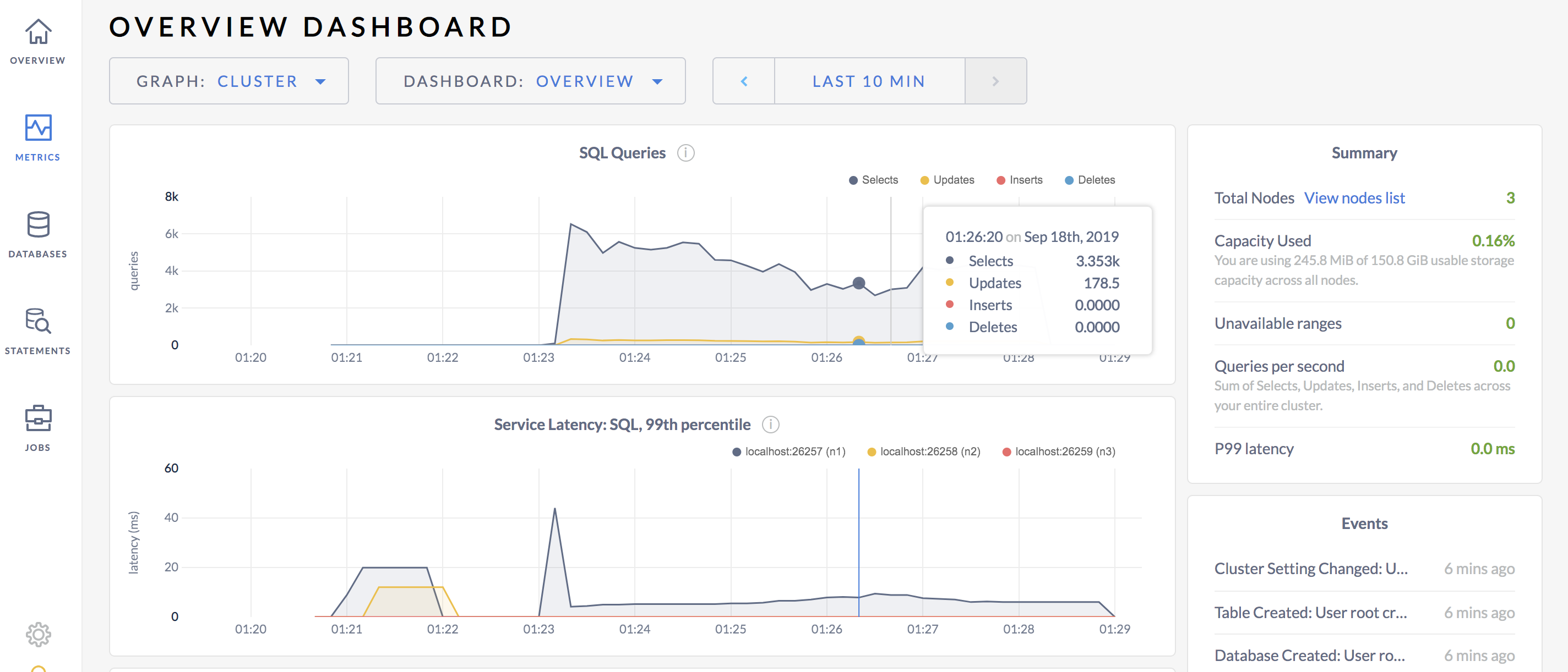 CockroachDB Admin UI