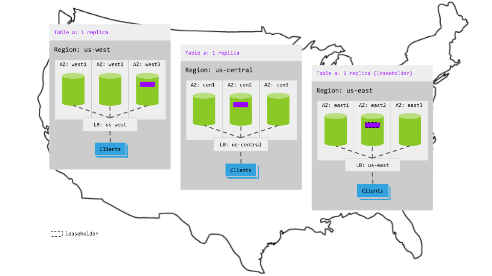 Follow-the-workload table replication